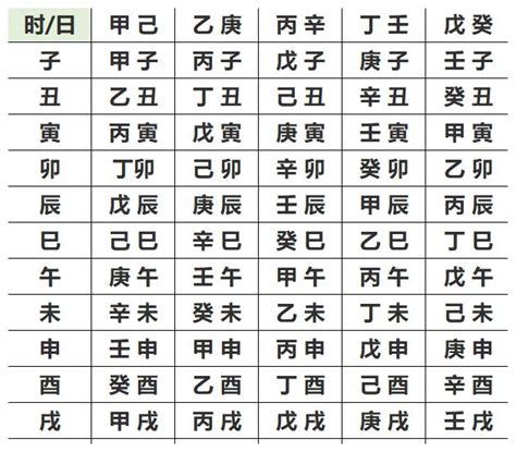 八字怎麼算|生辰八字查詢，生辰八字五行查詢，五行屬性查詢